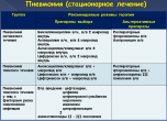 Волгоградский облздрав пояснил порядок лечения пневмонии на дому