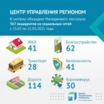 Число обращений в ЦУР Волгоградской области снизилось на 14%