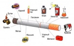 На сигаретах предложили указывать точное содержание ядов
