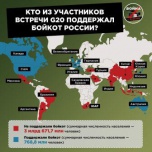 Фейк: Россия находится в международной изоляции